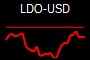 LDO-USD